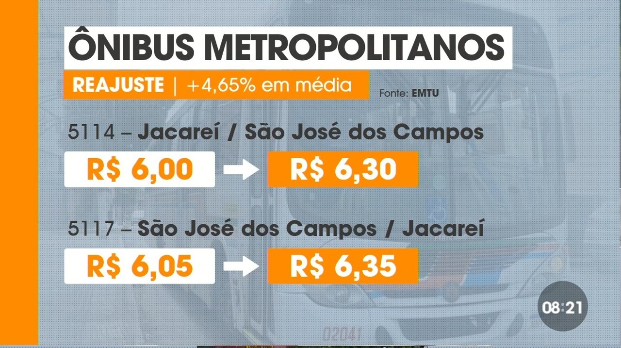 EMTU aumenta tarifas de ônibus no Vale do Paraíba e região; veja os novos valores