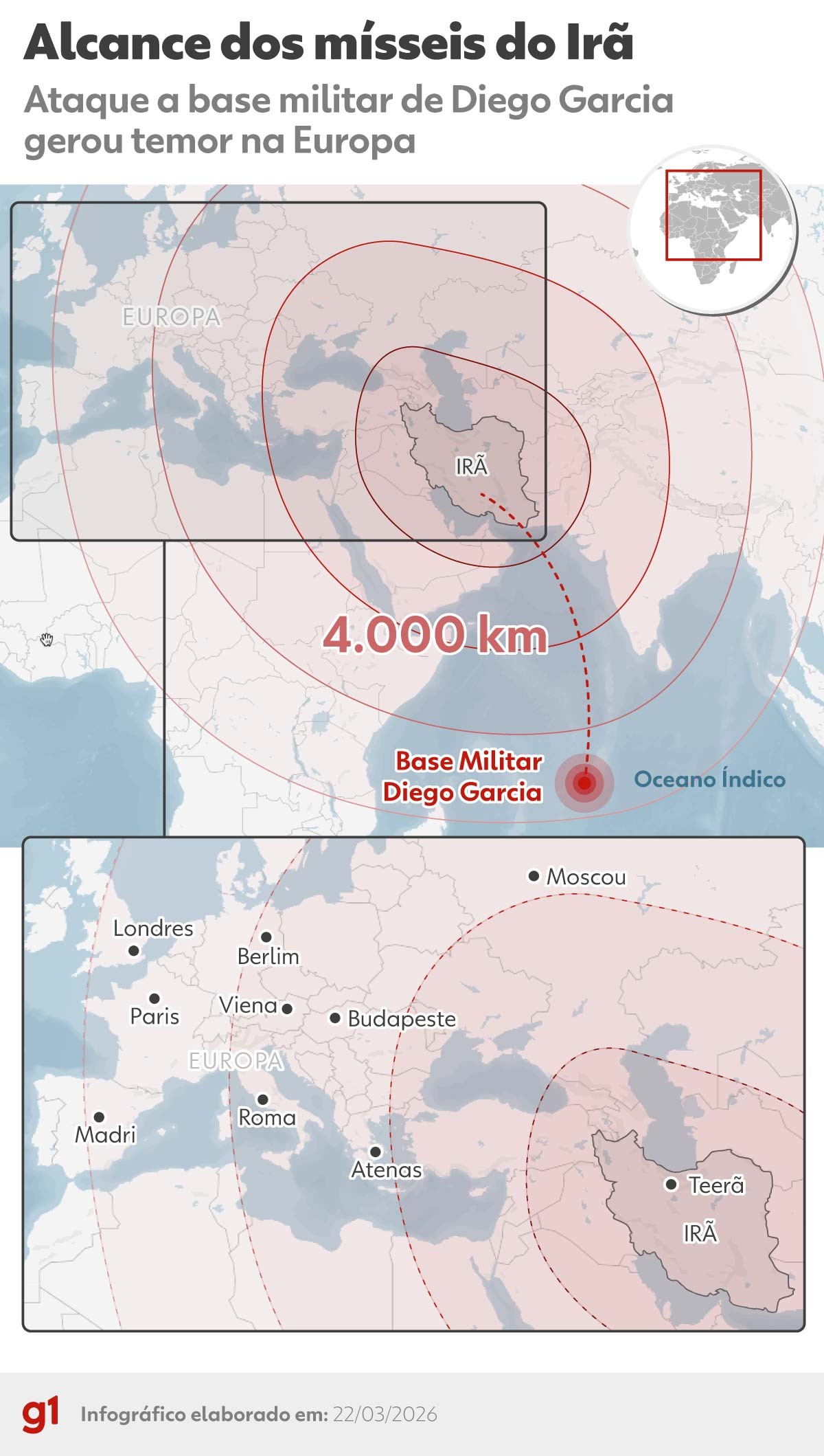 Irã lança mísseis contra base no Oceano Índico e acende alerta na Europa