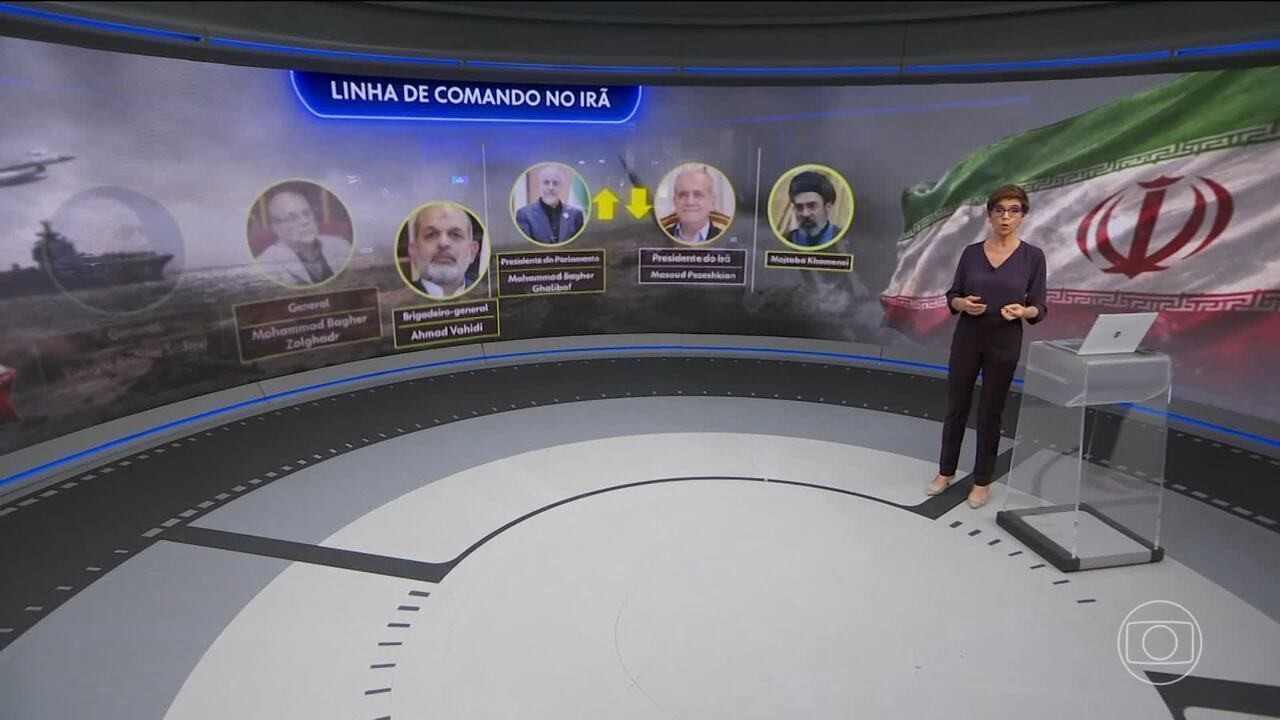 Quem está tomando as decisões no Irã?