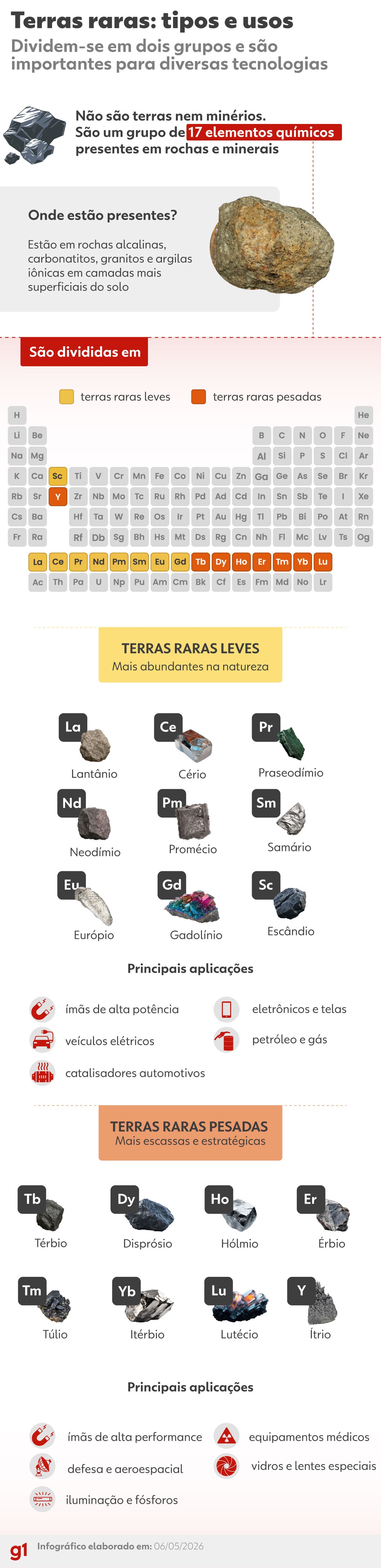 O que são terras raras (que não são terras nem raras)? Entenda em 10 perguntas e respostas