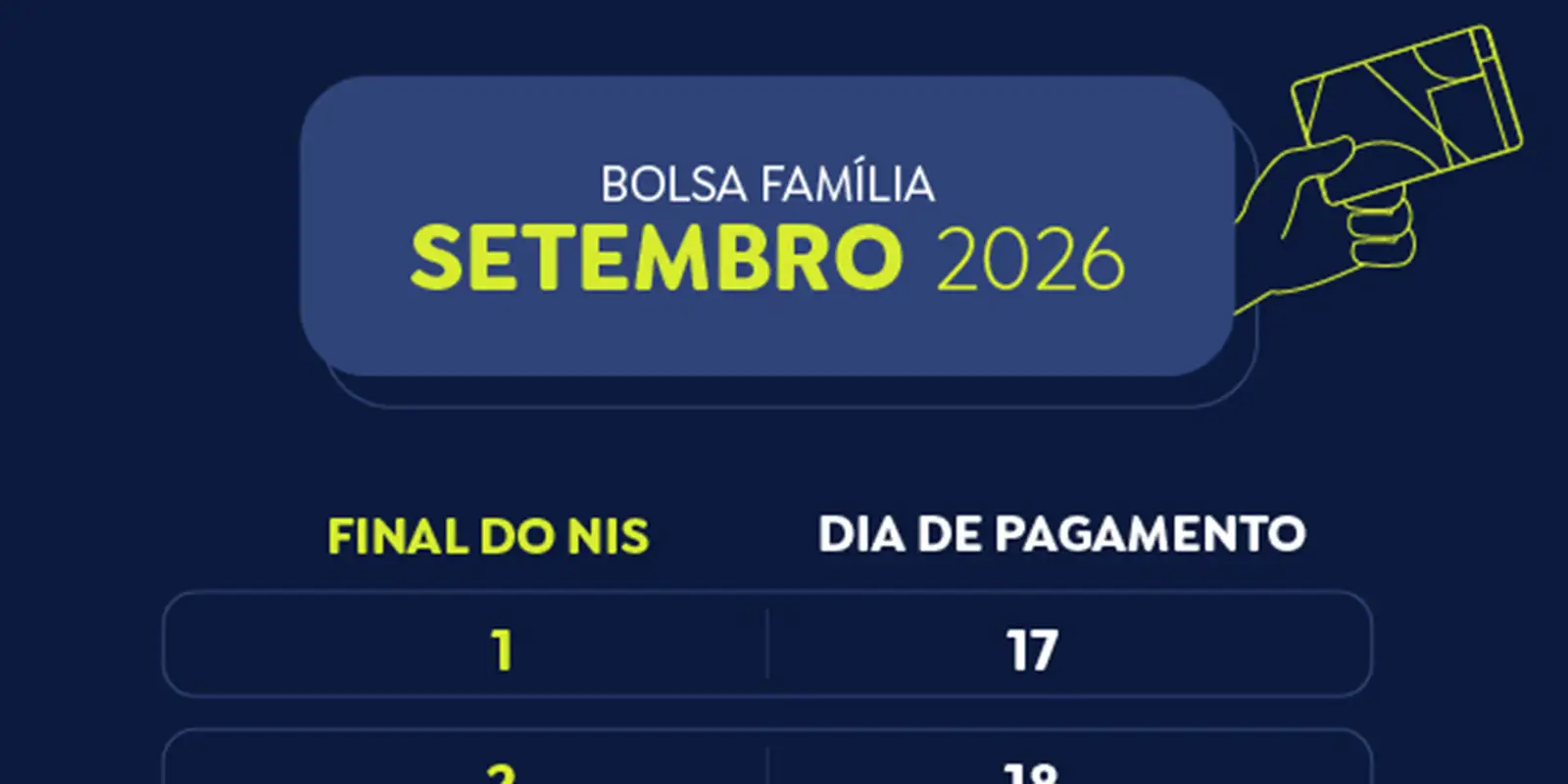 Beneficiários com NIS de final 6 recebem Bolsa Família de setembro